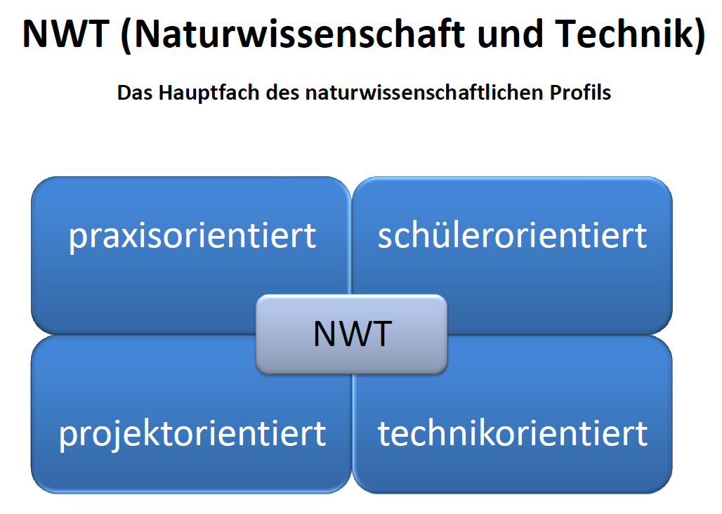 Nwt