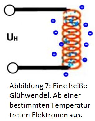Heiße Glühwendel, öffnen Sie dieses Bild (inkl. Quellenangabe) in großer Version Heiße Glühwendel