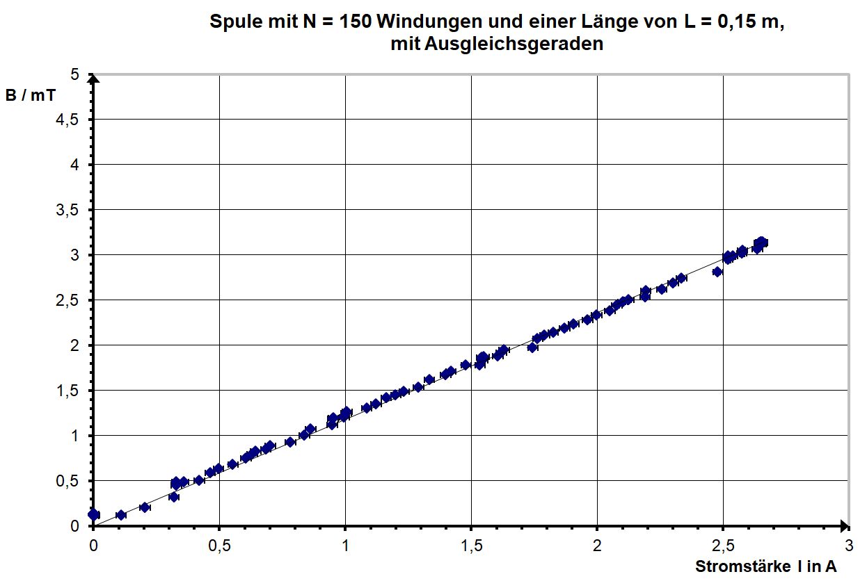 Mensch in einem Magnetfeldtomographen