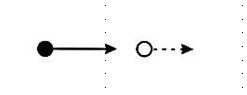 Elektron im homogenen elektrischen Feld