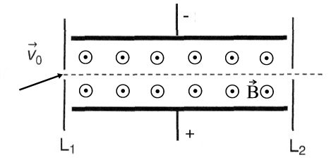 Protonen schräg in den Geschwindigkeitsfilter, öffnen Sie dieses Bild in großer Version Protonen fliegen schräg in den Geschwindigkeitsfilter