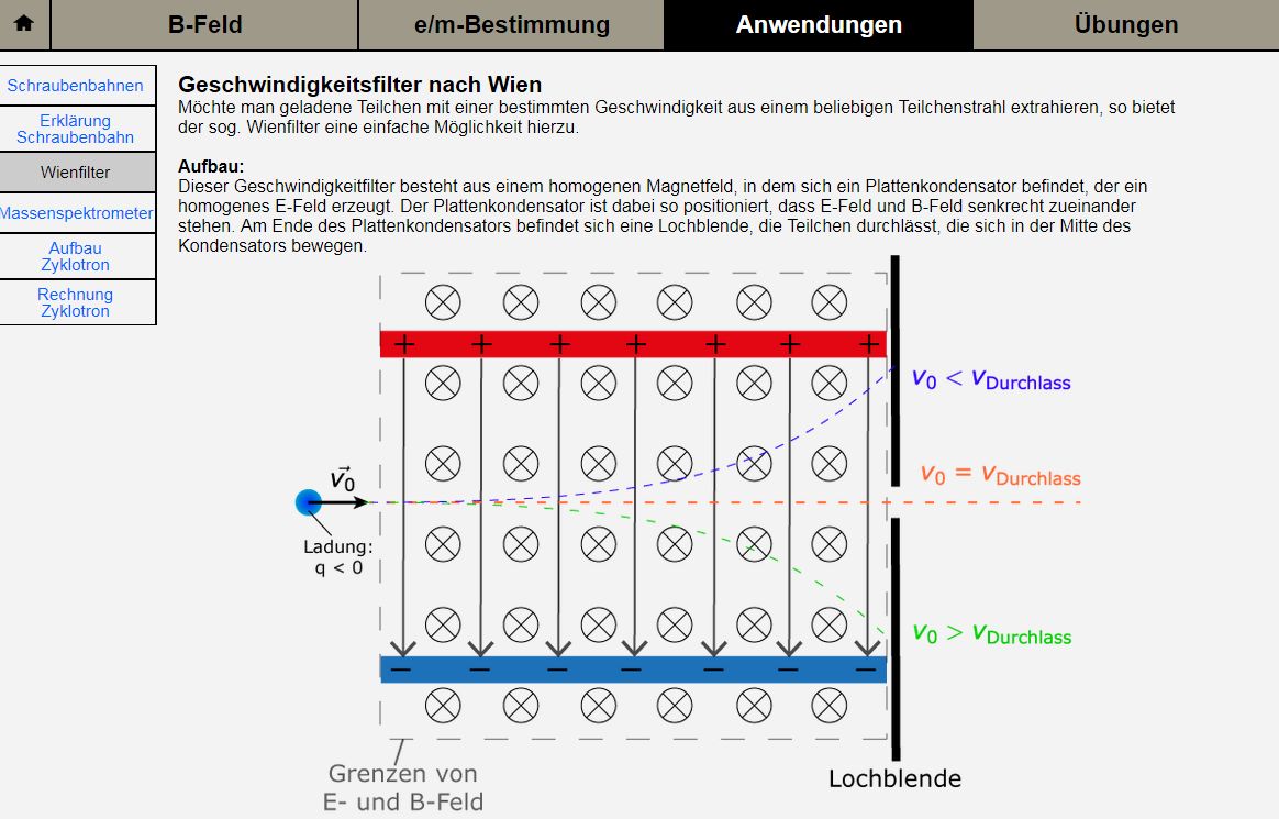 Wienfilter